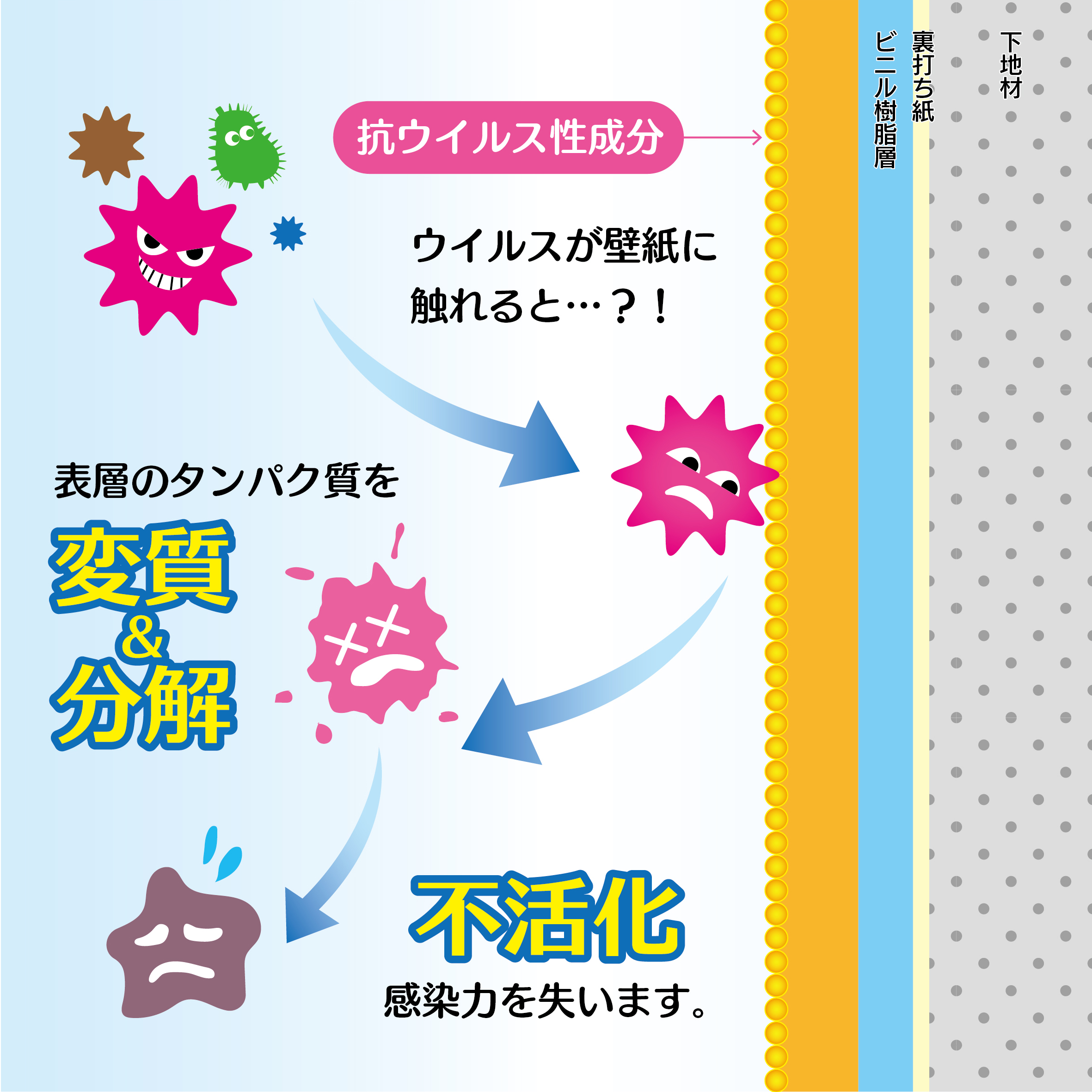 おしゃれで可愛い北欧デザインを手軽に楽しめる Armsの北欧壁紙シリーズを紹介 壁紙と素材の通販サイト Arms アームス ブログ